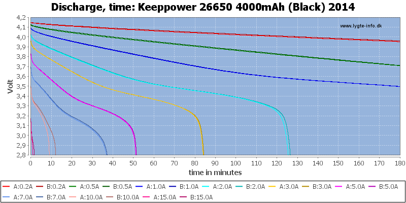 Keeppower%2026650%204000mAh%20(Black)%202014-CapacityTime