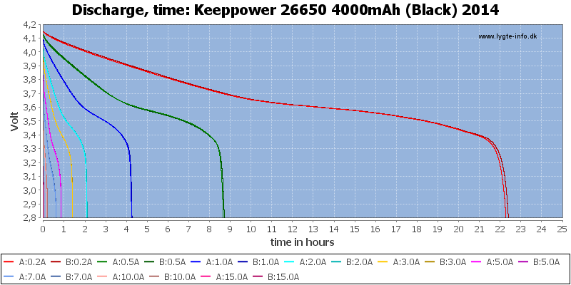 Keeppower%2026650%204000mAh%20(Black)%202014-CapacityTimeHours