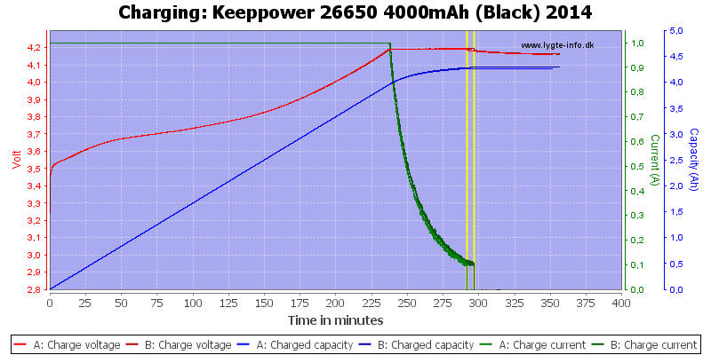 Keeppower%2026650%204000mAh%20(Black)%202014-Charge