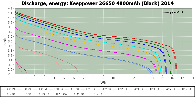 Keeppower%2026650%204000mAh%20(Black)%202014-Energy