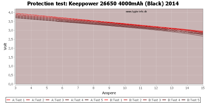 Keeppower%2026650%204000mAh%20(Black)%202014-TripCurrent