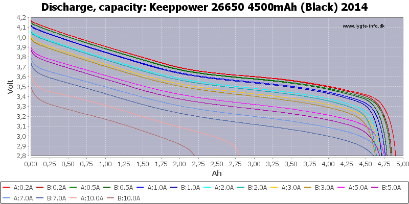 Keeppower%2026650%204500mAh%20(Black)%202014-Capacity