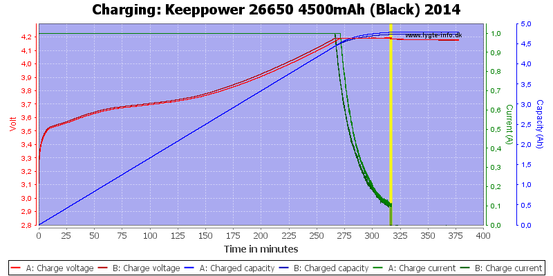 Keeppower%2026650%204500mAh%20(Black)%202014-Charge