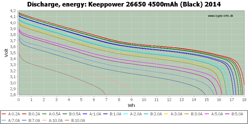 Keeppower%2026650%204500mAh%20(Black)%202014-Energy