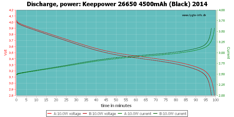 Keeppower%2026650%204500mAh%20(Black)%202014-PowerLoadTime