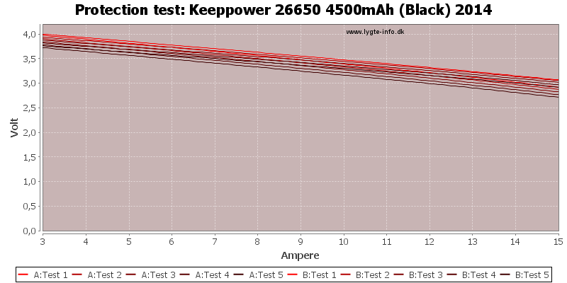 Keeppower%2026650%204500mAh%20(Black)%202014-TripCurrent