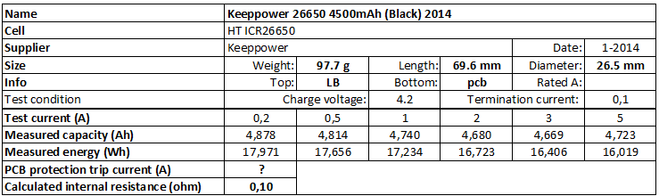 Keeppower%2026650%204500mAh%20(Black)%202014-info