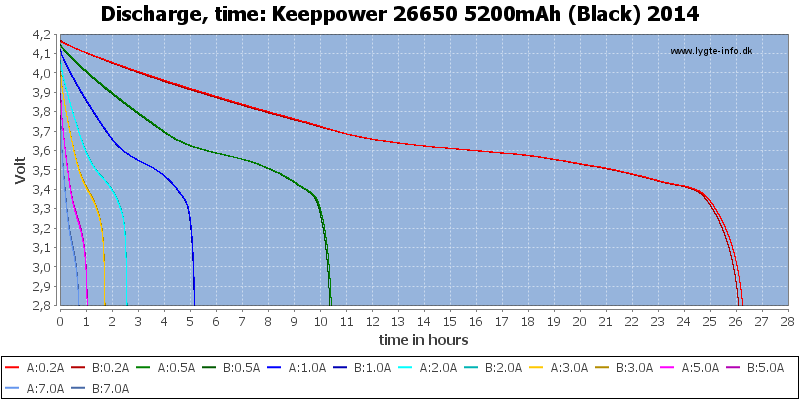 Keeppower%2026650%205200mAh%20(Black)%202014-CapacityTimeHours