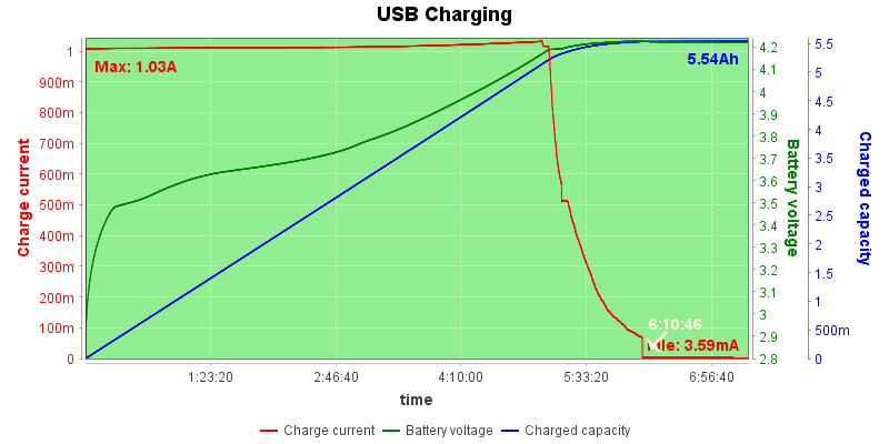 USB%20Charge%20Test%2020210423072821