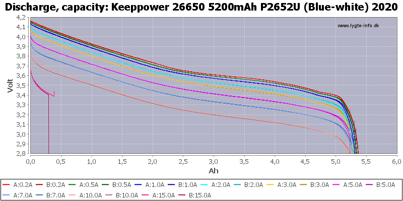 Keeppower%2026650%205200mAh%20P2652U%20(Blue-white)%202020-Capacity