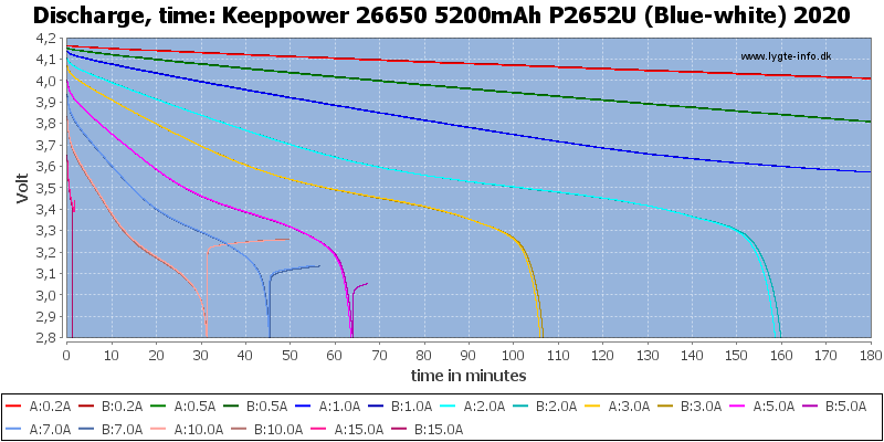 Keeppower%2026650%205200mAh%20P2652U%20(Blue-white)%202020-CapacityTime