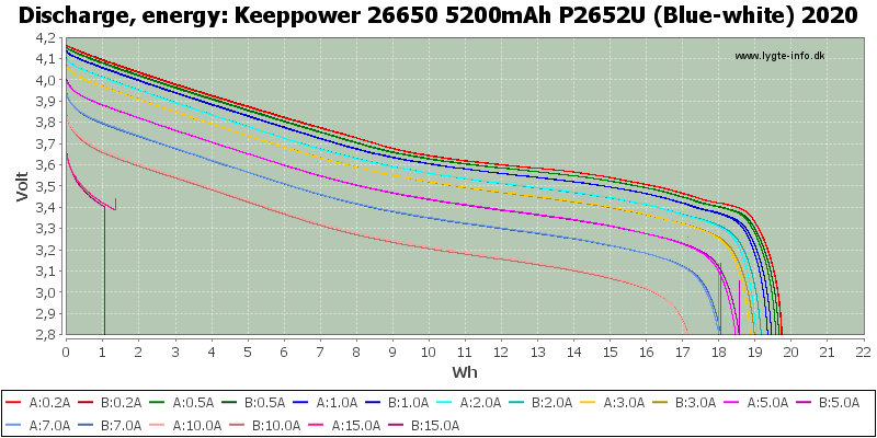 Keeppower%2026650%205200mAh%20P2652U%20(Blue-white)%202020-Energy