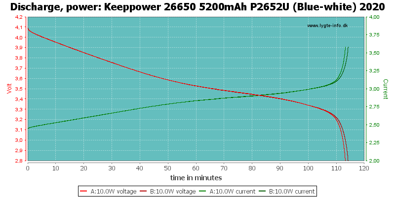 Keeppower%2026650%205200mAh%20P2652U%20(Blue-white)%202020-PowerLoadTime