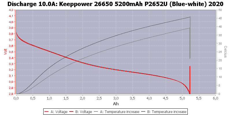 Keeppower%2026650%205200mAh%20P2652U%20(Blue-white)%202020-Temp-10.0