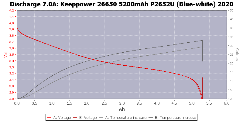 Keeppower%2026650%205200mAh%20P2652U%20(Blue-white)%202020-Temp-7.0