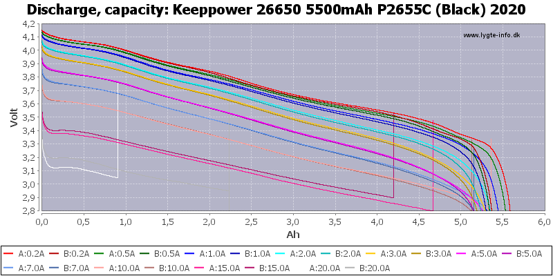 Keeppower%2026650%205500mAh%20P2655C%20(Black)%202020-Capacity