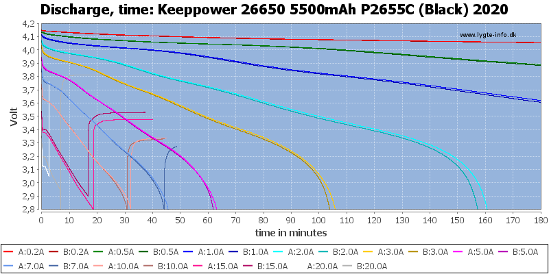 Keeppower%2026650%205500mAh%20P2655C%20(Black)%202020-CapacityTime