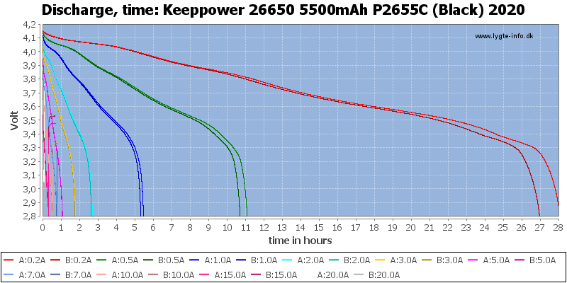 Keeppower%2026650%205500mAh%20P2655C%20(Black)%202020-CapacityTimeHours