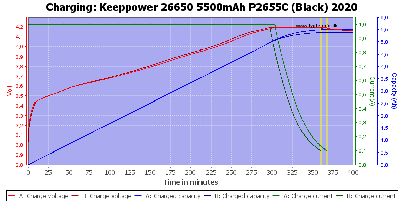 Keeppower%2026650%205500mAh%20P2655C%20(Black)%202020-Charge
