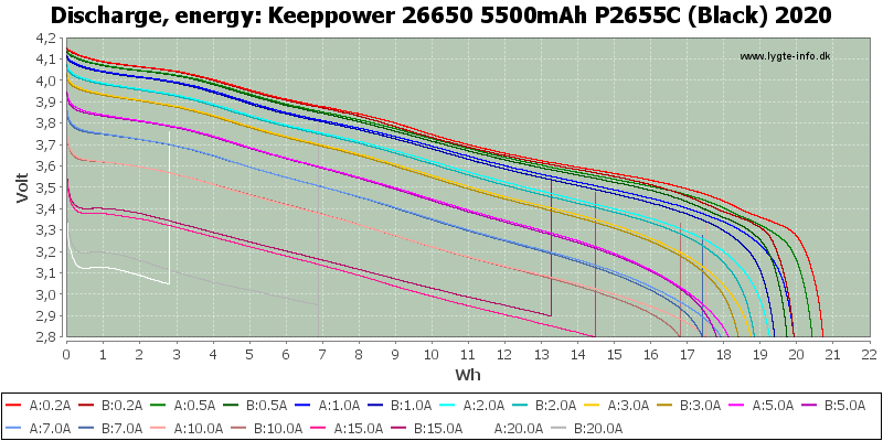 Keeppower%2026650%205500mAh%20P2655C%20(Black)%202020-Energy