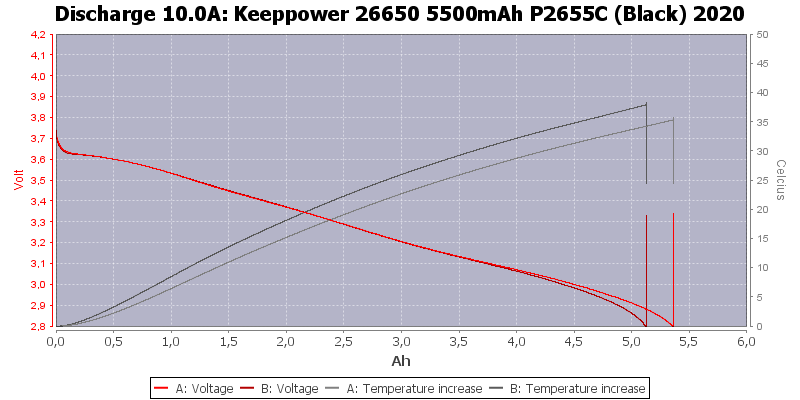 Keeppower%2026650%205500mAh%20P2655C%20(Black)%202020-Temp-10.0