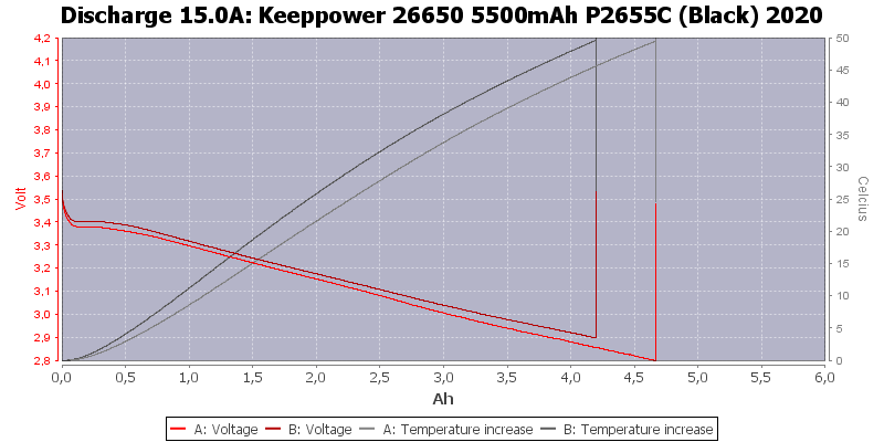 Keeppower%2026650%205500mAh%20P2655C%20(Black)%202020-Temp-15.0