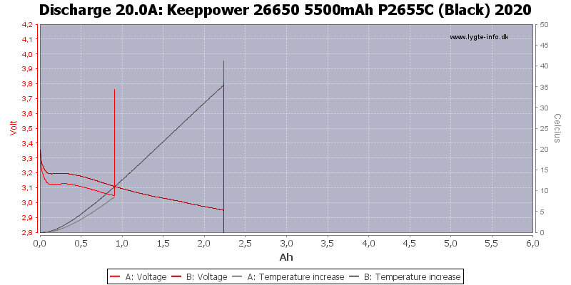 Keeppower%2026650%205500mAh%20P2655C%20(Black)%202020-Temp-20.0