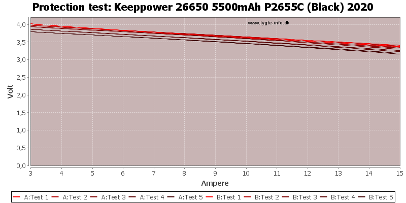 Keeppower%2026650%205500mAh%20P2655C%20(Black)%202020-TripCurrent