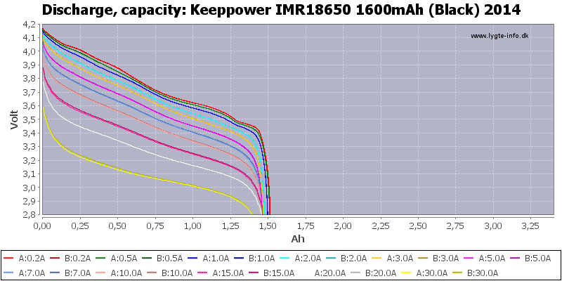 Keeppower%20IMR18650%201600mAh%20(Black)%202014-Capacity