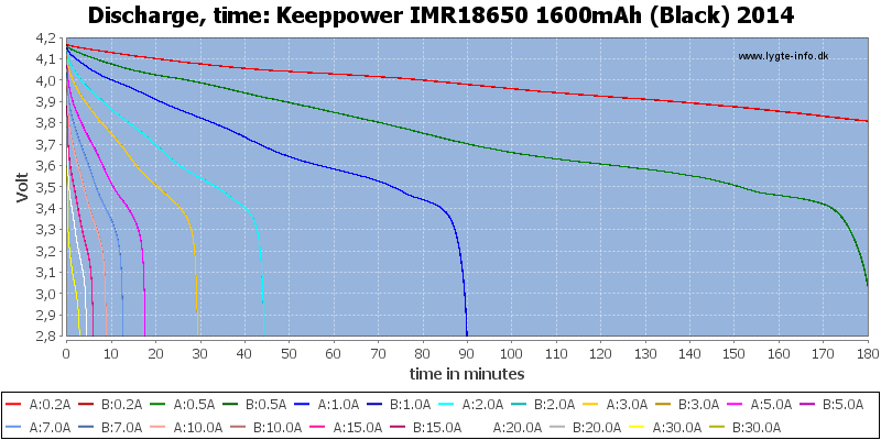 Keeppower%20IMR18650%201600mAh%20(Black)%202014-CapacityTime