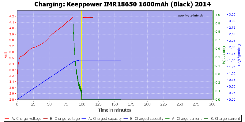 Keeppower%20IMR18650%201600mAh%20(Black)%202014-Charge