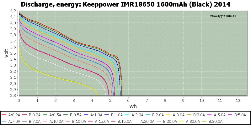 Keeppower%20IMR18650%201600mAh%20(Black)%202014-Energy