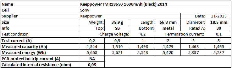 Keeppower%20IMR18650%201600mAh%20(Black)%202014-info