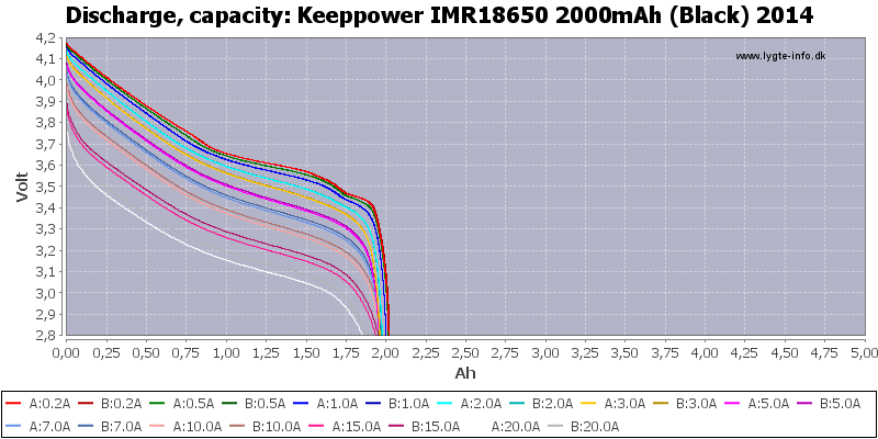 Keeppower%20IMR18650%202000mAh%20(Black)%202014-Capacity