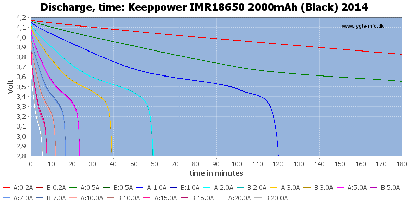 Keeppower%20IMR18650%202000mAh%20(Black)%202014-CapacityTime