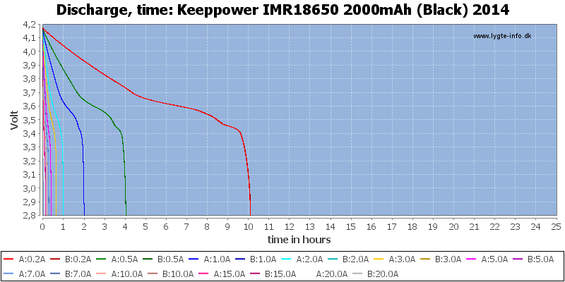 Keeppower%20IMR18650%202000mAh%20(Black)%202014-CapacityTimeHours