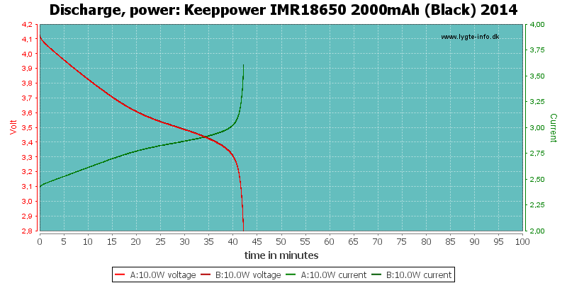 Keeppower%20IMR18650%202000mAh%20(Black)%202014-PowerLoadTime