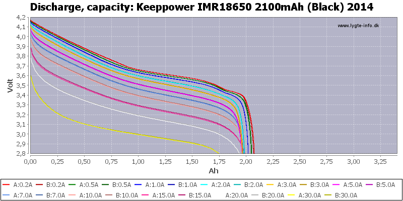 Keeppower%20IMR18650%202100mAh%20(Black)%202014-Capacity