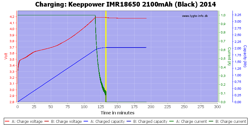 Keeppower%20IMR18650%202100mAh%20(Black)%202014-Charge
