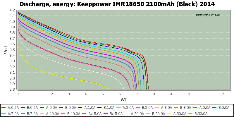 Keeppower%20IMR18650%202100mAh%20(Black)%202014-Energy