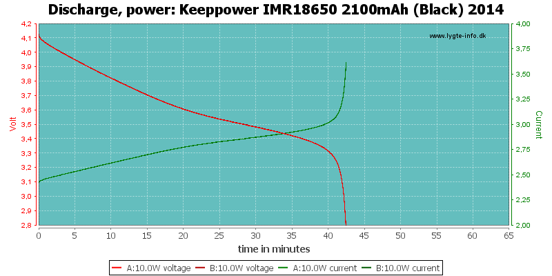Keeppower%20IMR18650%202100mAh%20(Black)%202014-PowerLoadTime