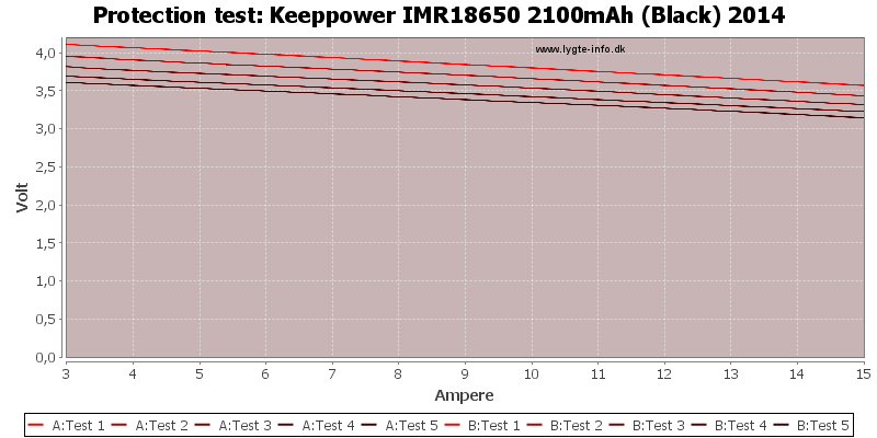 Keeppower%20IMR18650%202100mAh%20(Black)%202014-TripCurrent