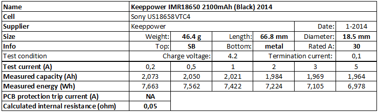 Keeppower%20IMR18650%202100mAh%20(Black)%202014-info