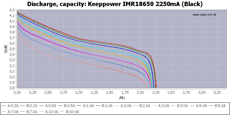 Keeppower%20IMR18650%202250mA%20(Black)-Capacity
