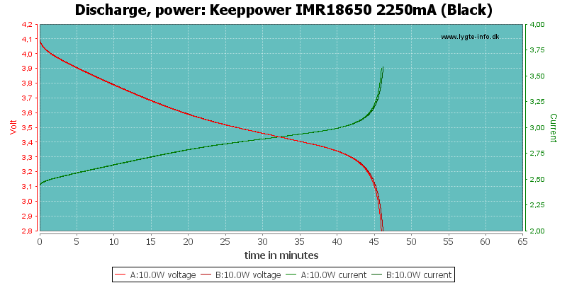Keeppower%20IMR18650%202250mA%20(Black)-PowerLoadTime