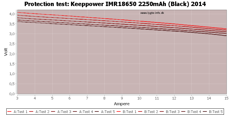 Keeppower%20IMR18650%202250mAh%20(Black)%202014-TripCurrent