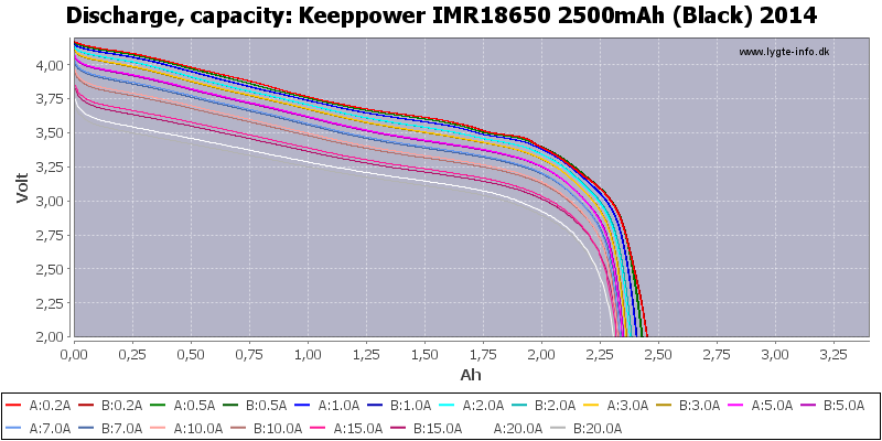 Keeppower%20IMR18650%202500mAh%20(Black)%202014-Capacity