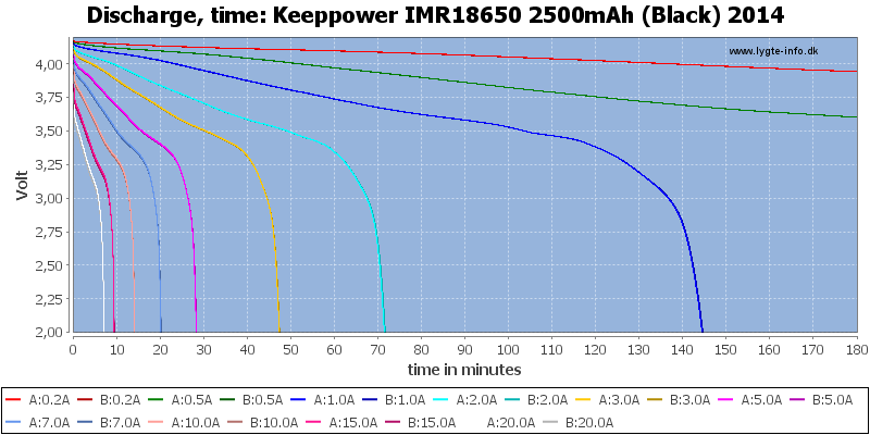 Keeppower%20IMR18650%202500mAh%20(Black)%202014-CapacityTime