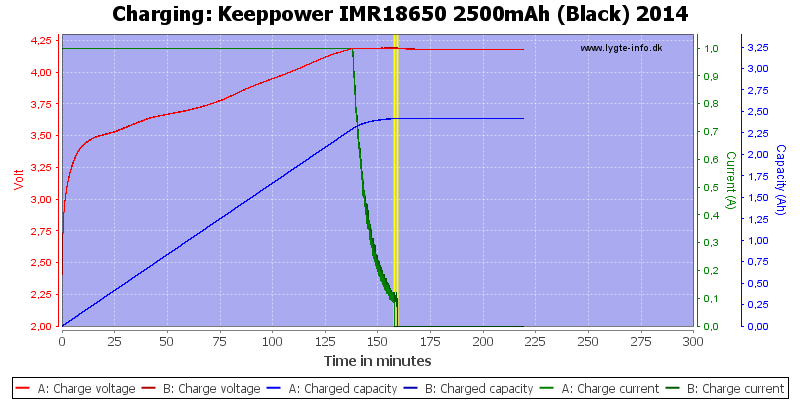 Keeppower%20IMR18650%202500mAh%20(Black)%202014-Charge