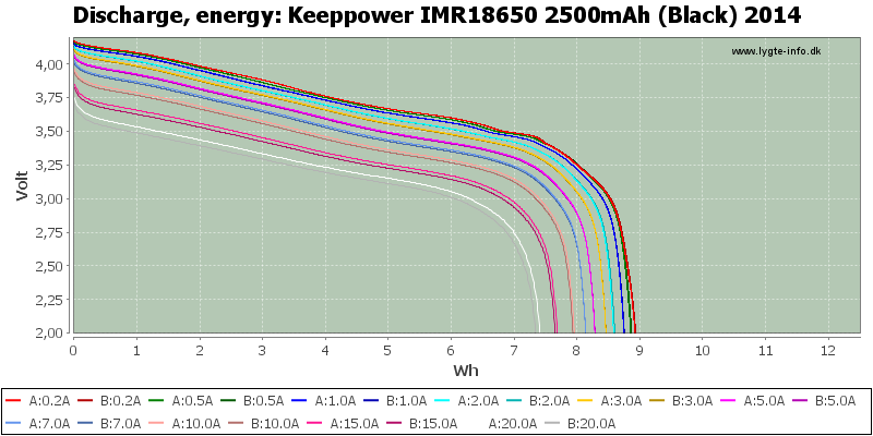 Keeppower%20IMR18650%202500mAh%20(Black)%202014-Energy